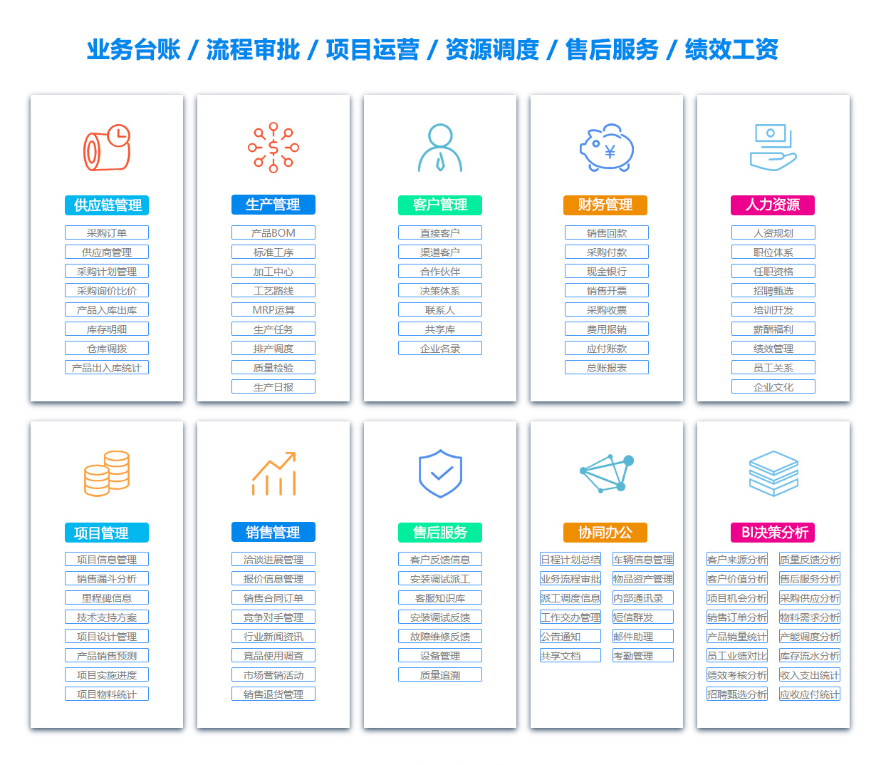 南昌绩效考核系统